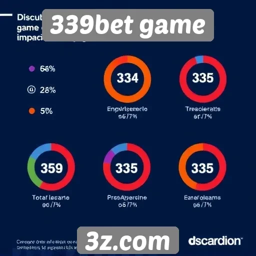 Estatísticas sobre usuários ativos no 339bet game